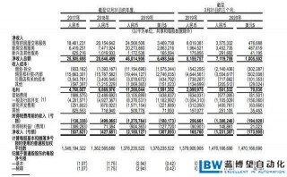 貝殼找房敲鐘：越虧損，越擴張，紐交所成其止血貼